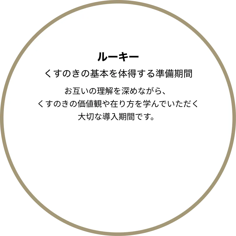 くすのきの基本を学ぶ